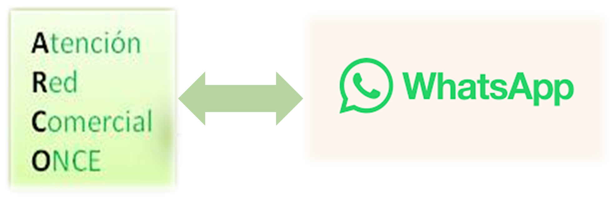Composición que presenta el acrónimo de ARCO y el logo de WhatsApp unidos por una flecha