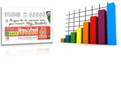 Imagen del cupón del sorteo Extra de Navidad junto a un gráfico de barras ascendente