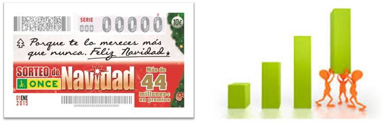 Imagen del cupón del sorteo Extra de Navidad junto a un gráfico de barras con un dibujo de tres personas levantando la última barra