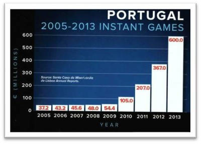 Dibujo de un esquema de código de barras con datos del año 2005 al 2013 